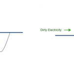 Clean-Electricity-Vs-Dirty-Electricity