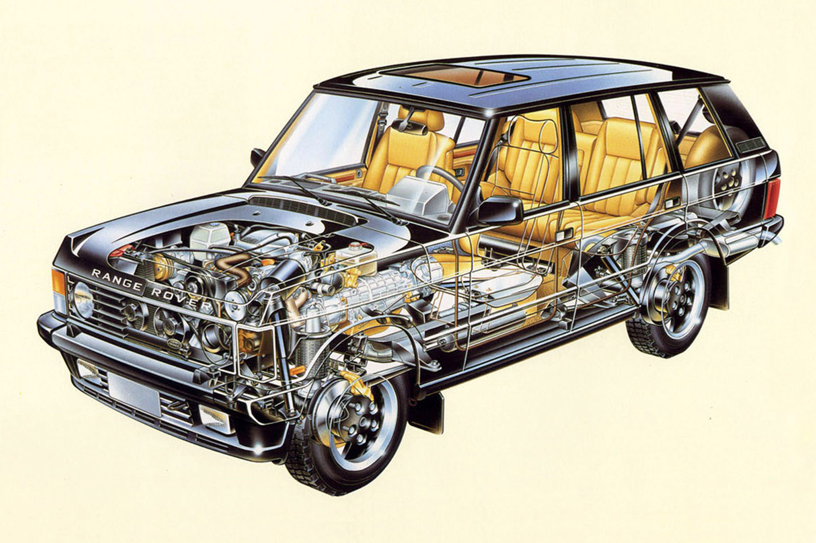 Range Rover US spec 1987 - sketch