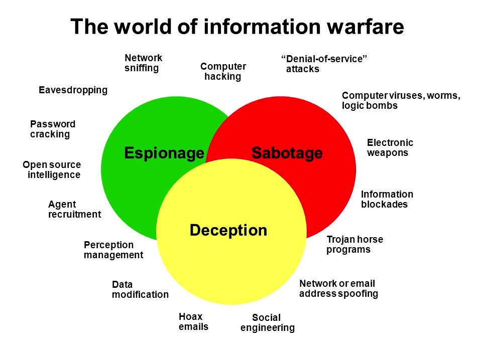 The New Digital Battlefield