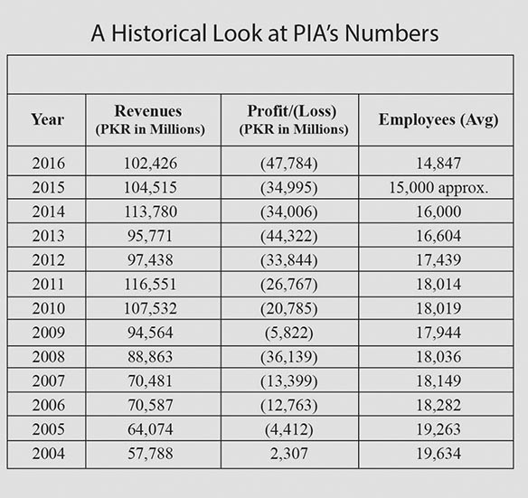 PIA's Dr. Musharraf's vision