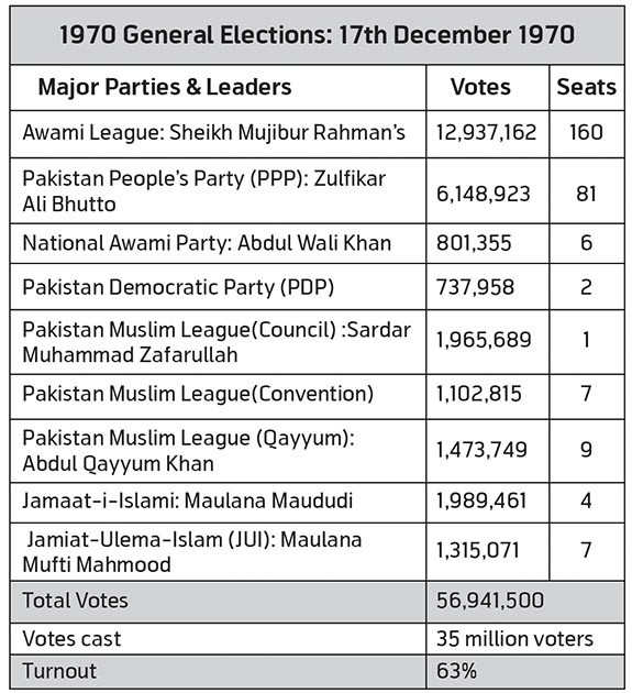 Pakistan’s July Elections