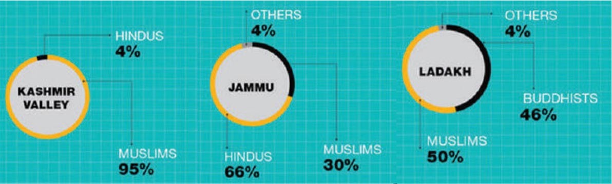 India’s muscular Kashmir policy