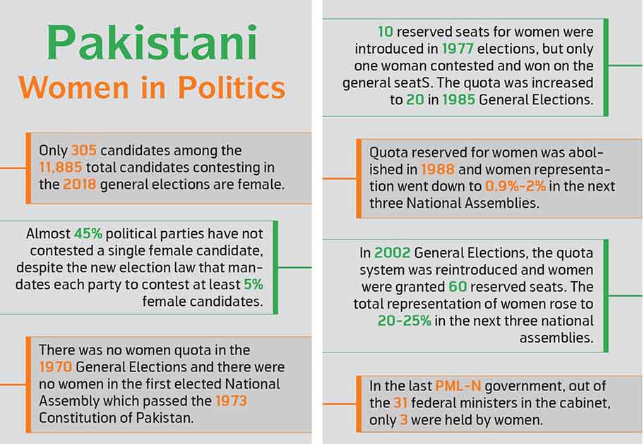 Rigging in Elections