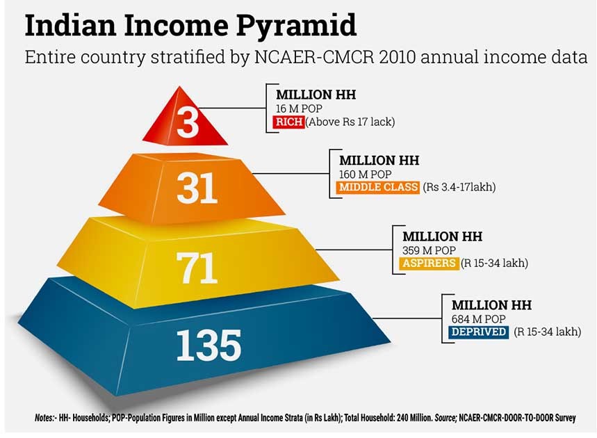 democratic governance