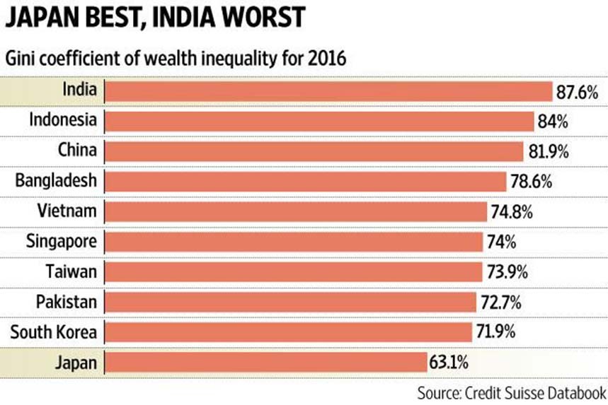 Dilemma of South Asia democracy