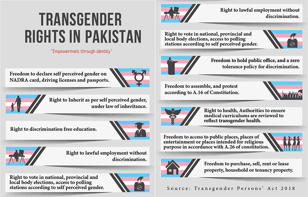 Pakistan’s transgender anchorperson