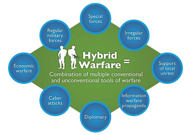 hw-hybrid_warfare-001