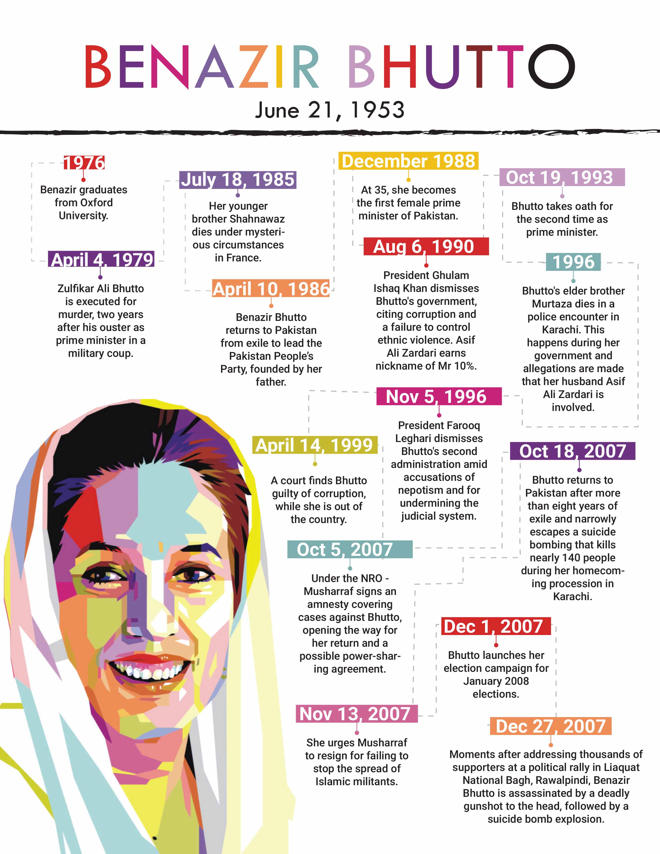 Benazir Bhutto legacy