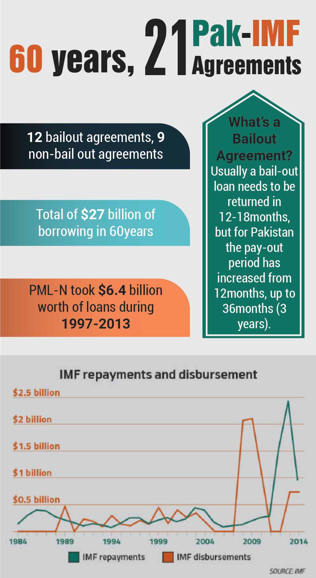 NBP ways to uplift economy