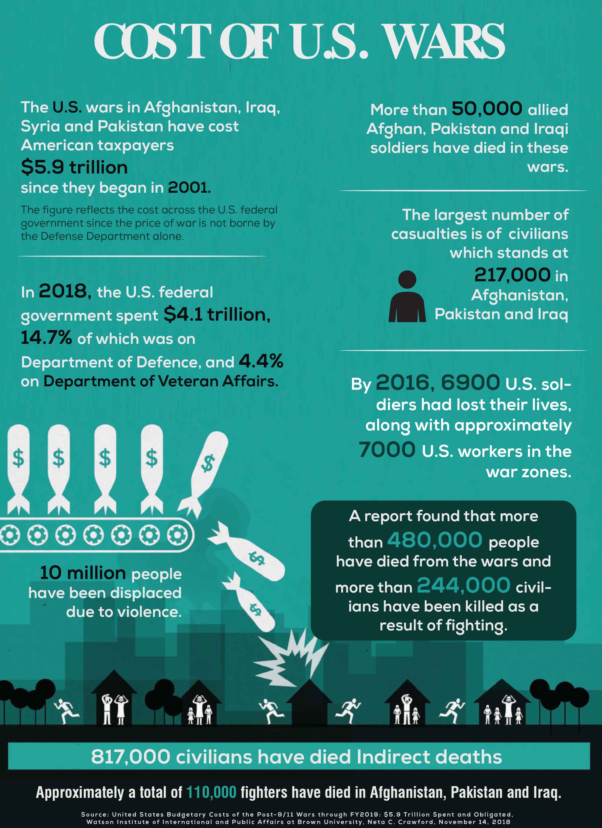 U.S. Talks with Afghan Taliban