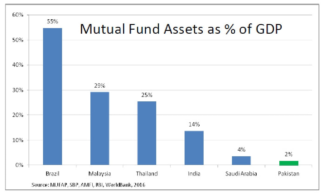 JS Bank empowers small investors