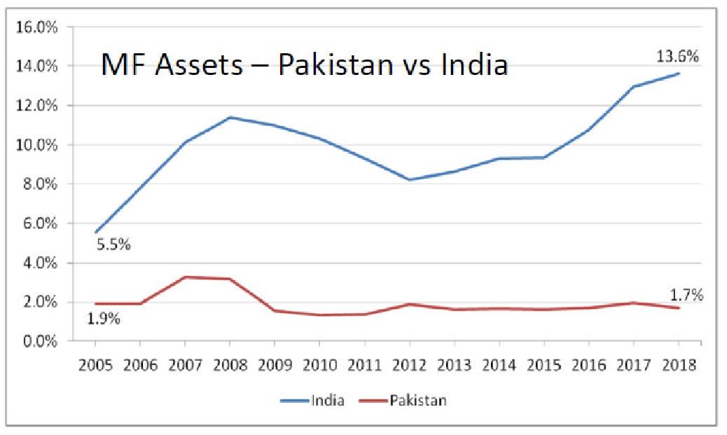 JS Bank empowers small investors