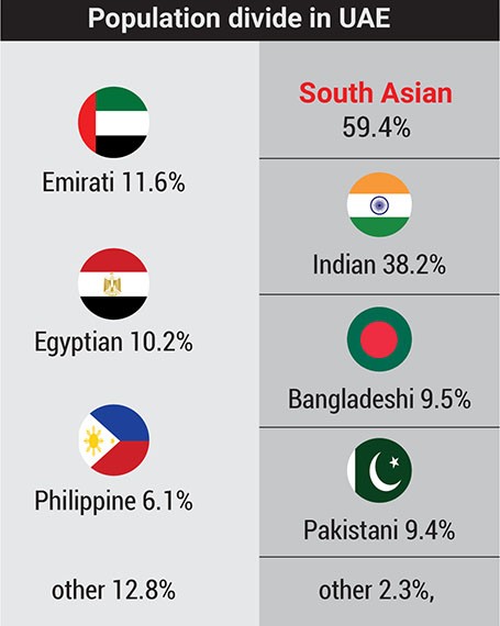 Glitzy Skyscrapers in Dubai
