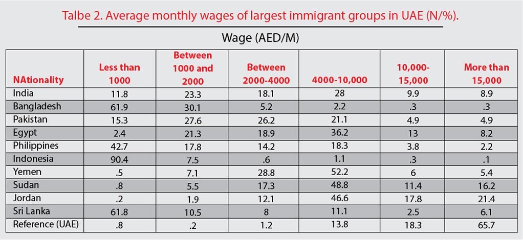 Glitzy Skyscrapers in Dubai