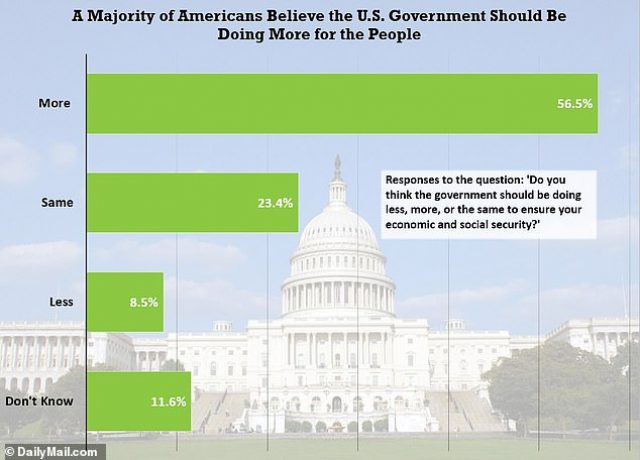 57-of-americans-think-us-should-mind-its-own-business-on-foreign-policy-us-government-not-listening