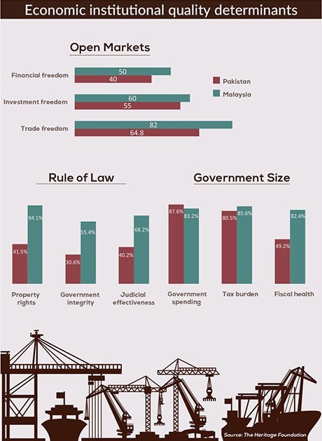 Pakistan and Malaysia together