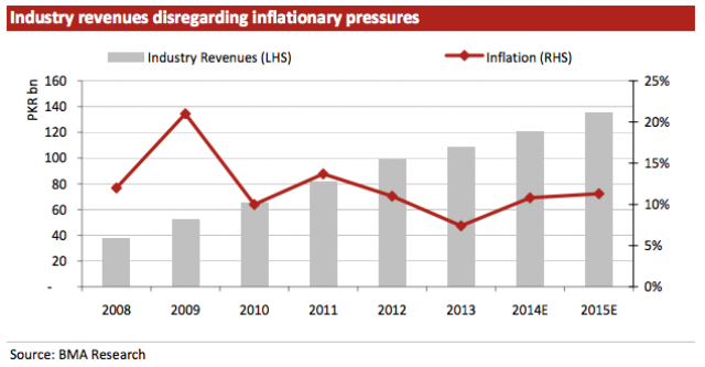 does-the-growth-in-fdi-depict-the-true-picture-of-pakistans-economy