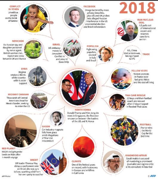 events-that-marked-2018