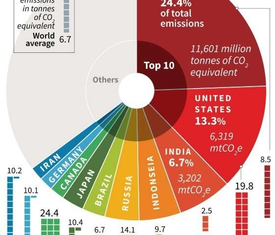 grim-tidings-from-science-on-climate-change