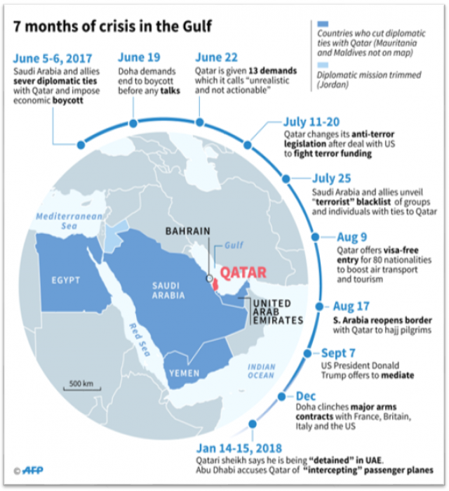 gulf-crisis-can-its-resolution-reshape-the-future-of-international-relations