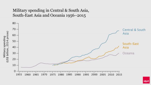 how-does-the-new-us-defense-budget-affect-south-asia