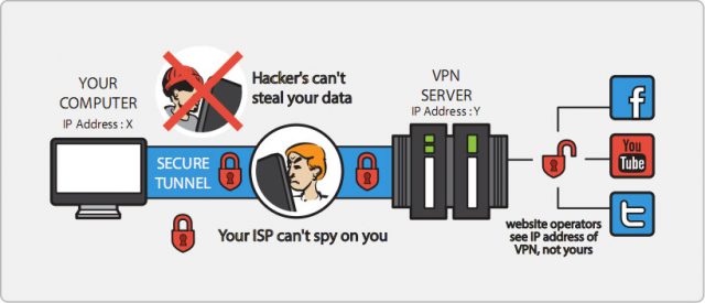 How to protect your data online? - Global Village Space
