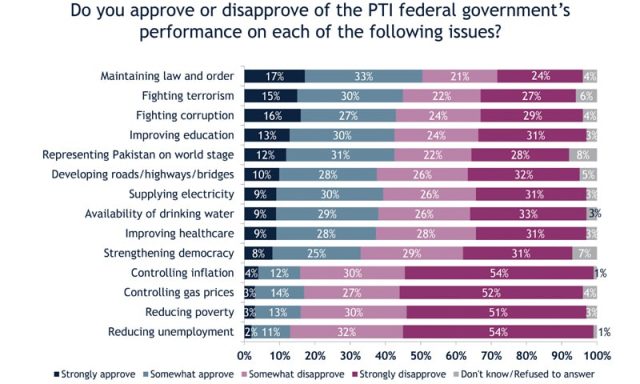international-republican-institute-iri-mysterious-pakistan-survey