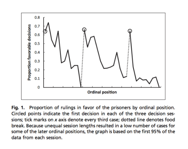 make-better-decisions-by-knowing-how-decision-fatigue-works