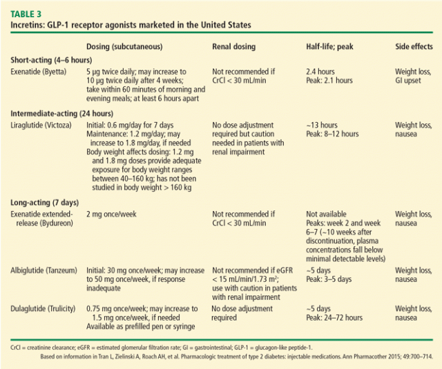 non-insulin-drugs-for-treating-type-2-diabetes