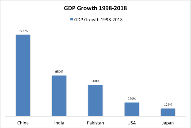 pakistans-strong-economic-performance-questionable
