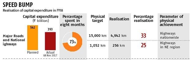 railway-ministry-demands-rs-73-billion-for-development-ahead-of-budget-18-19