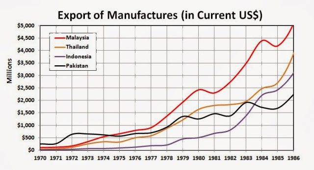 the-downhill-slope-in-pakistans-industrial-development-who-is-to-blame