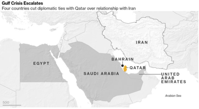the-gulf-tightening-its-noose-what-are-qatars-real-options