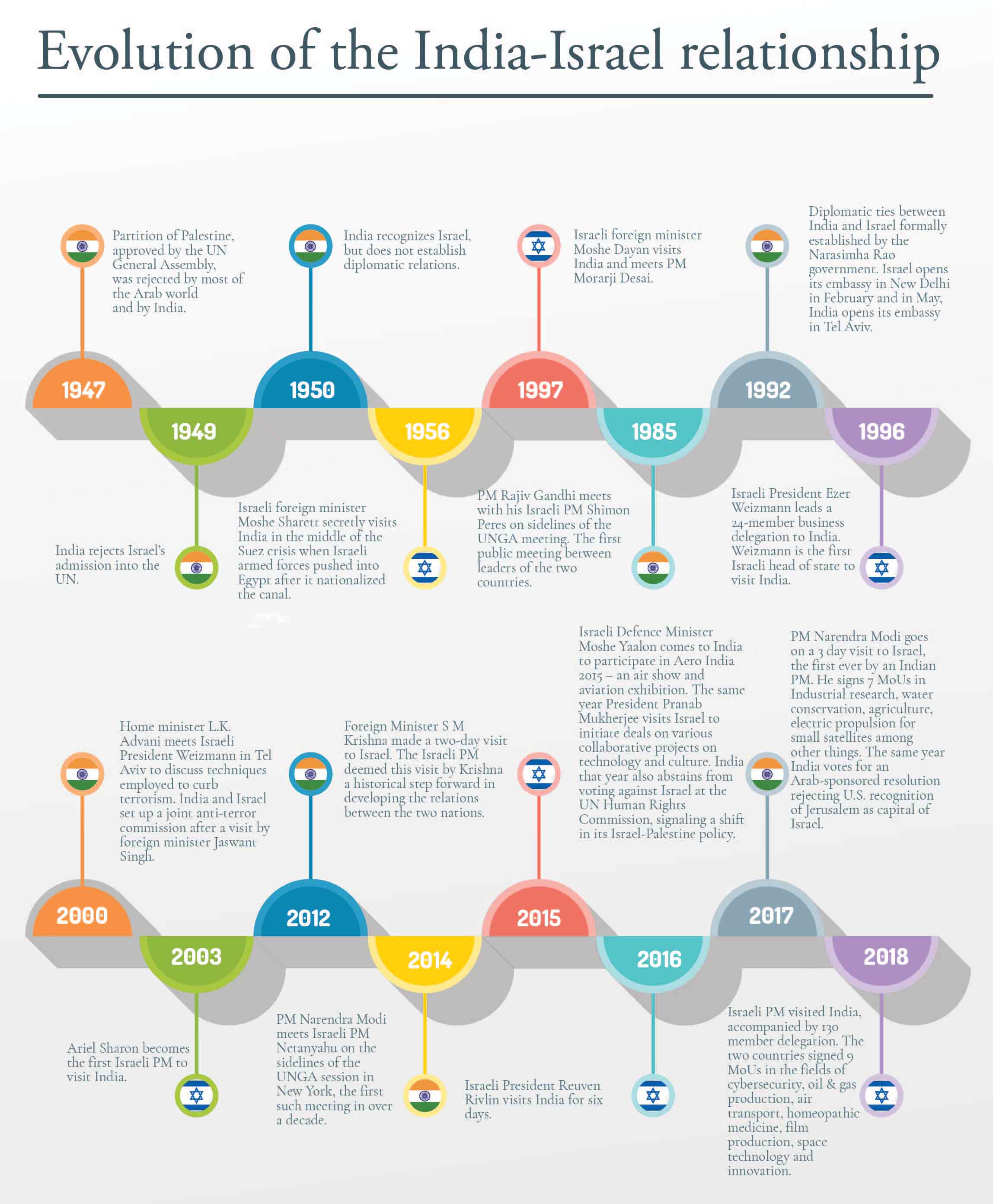 Pakistan loyal to Palestinians