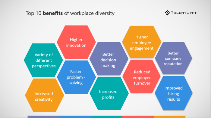 The Importance Of Diversity Inclusiveness And Equality