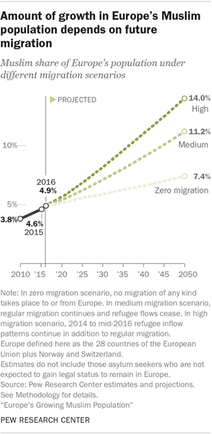why-is-muslim-immigration-such-a-huge-issue-in-uk
