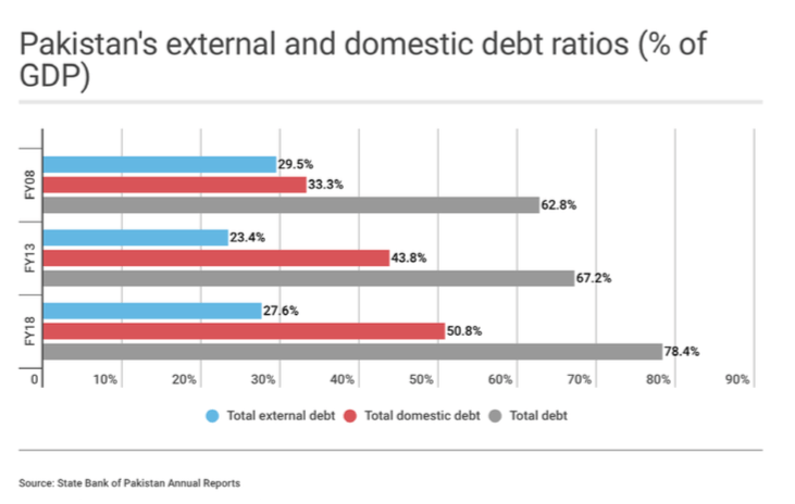 PTI government goes to IMF 