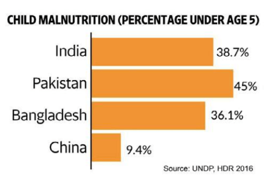 Child Malnutrition explains why Ehsaas program important