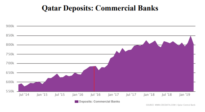 Soccer breaks Gulf crisis