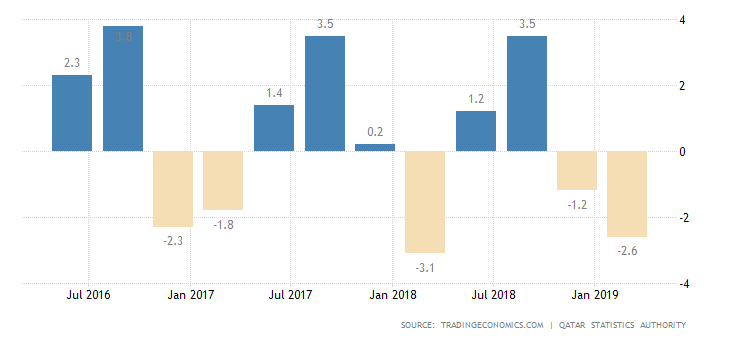 Soccer breaks Gulf crisis