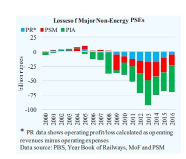 Pakistan's tax issues