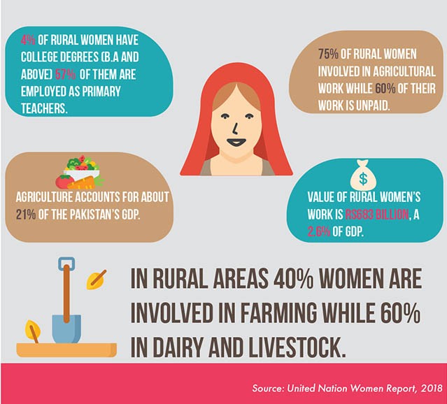 Rural women out of poverty