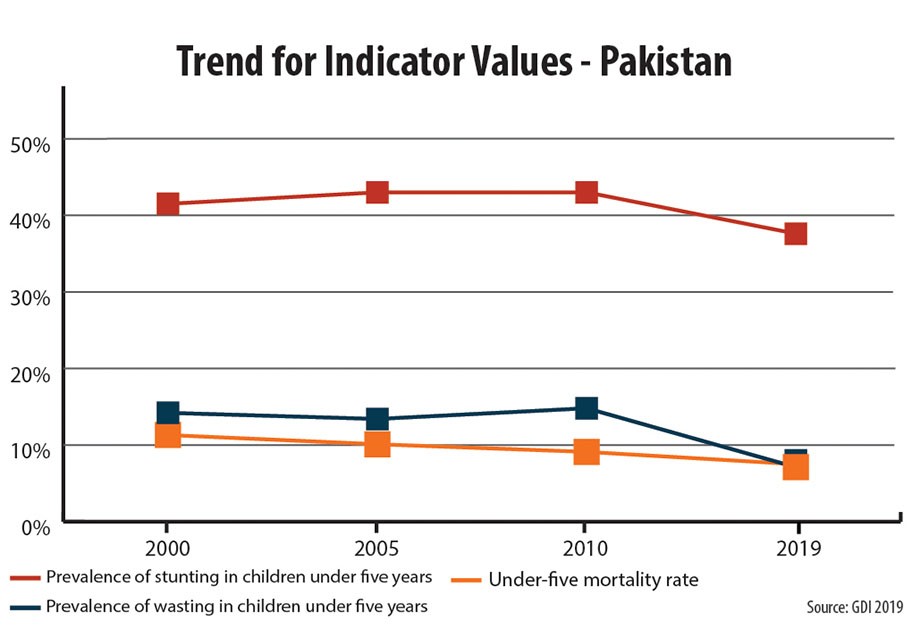Inequality: A Political Choice