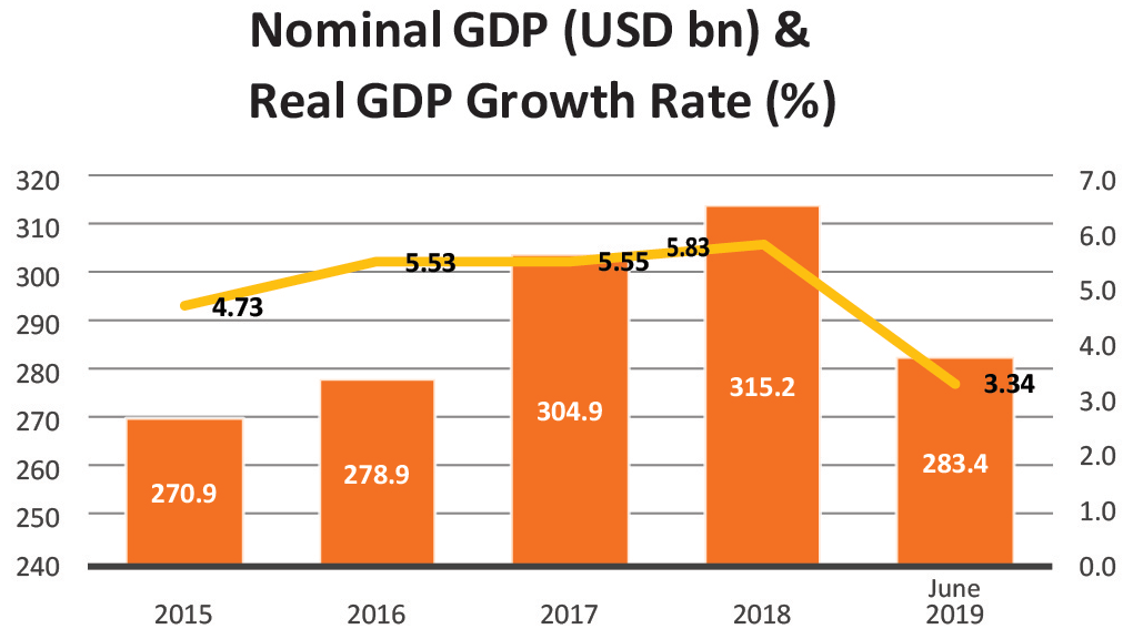 Pakistan's Tale of Deficits