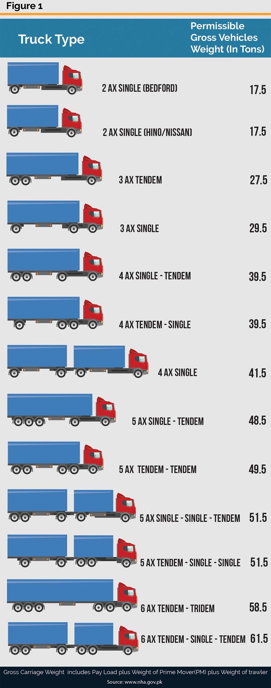 Axles Load Limits By Nhso 2000 Download Scientific Diagram