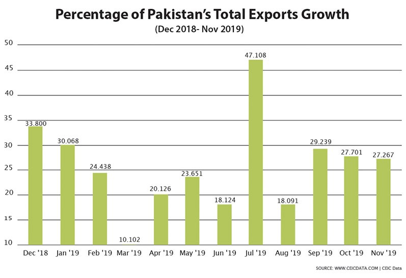 economic team performance