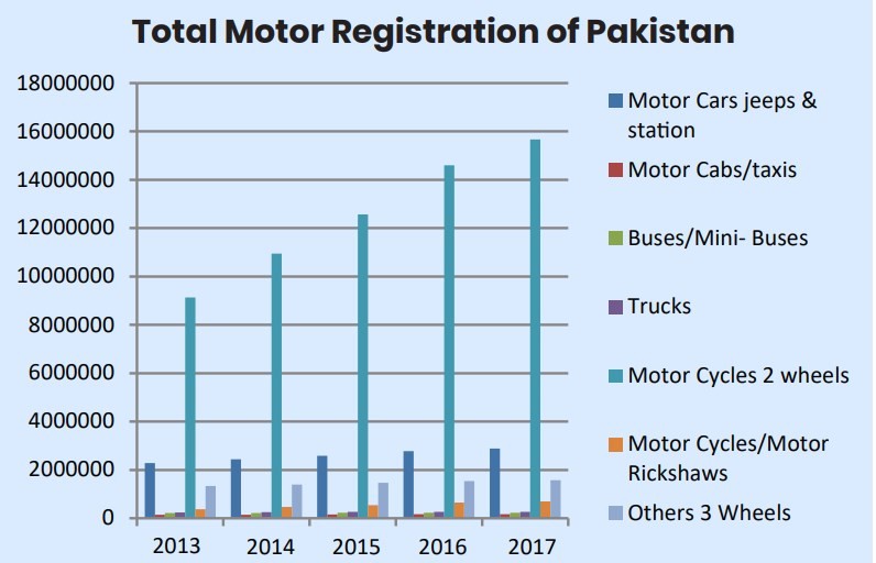 Pakistan’s insurance market