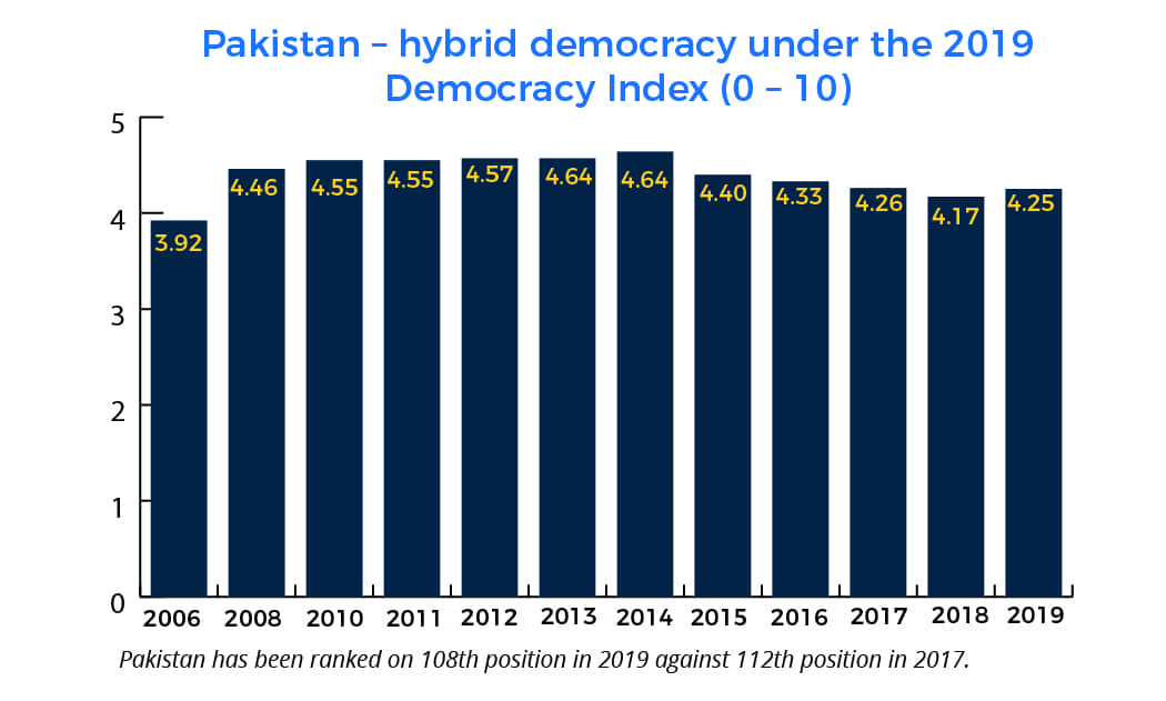 Corruption & democracy in teacup
