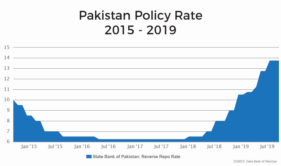 Inflation