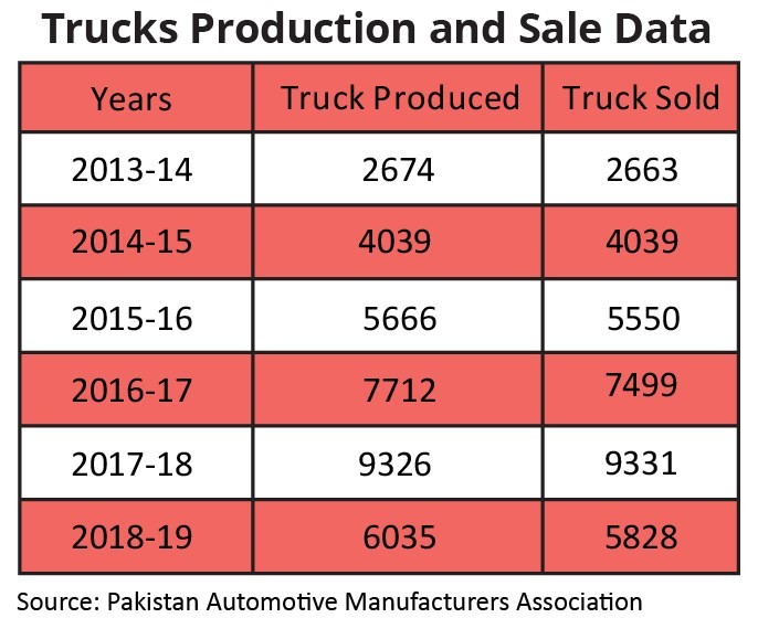 Pakistan’s Logistics Nightmare